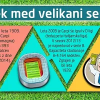 Na obisku pri senzaciji italijanske B lige Carpiju