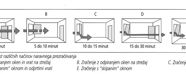 Zračenje prostorov pozimi