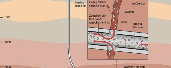 Prikaz postopka hidravličnega lomljenja kamnin