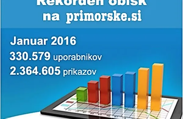 Rekorden januar na spletu PN