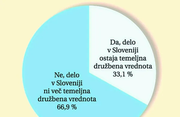 &ldquo;Delu čast in oblast&rdquo; v Sloveniji ne velja več