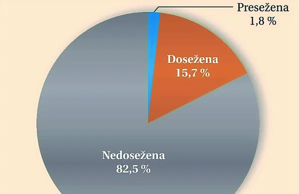Država sprva obetala, nato pa je zdrsnila