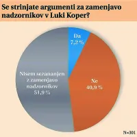 Država sprva obetala, nato pa je zdrsnila