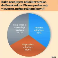 Država sprva obetala, nato pa je zdrsnila