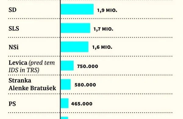 Slovenci izdelali prvi lebdeči gramofon na svetu