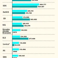 Slovenska ekipa MAG-LEV Audio je izdelala prvi lebdeči 
gramofon na svetu.