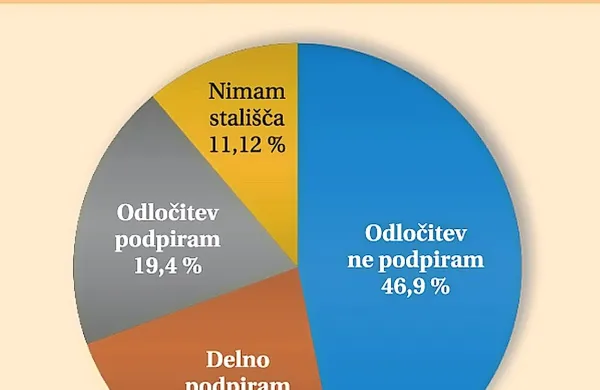 Vsak četrti Primorec je že uporabljal zveze v zdravstvu