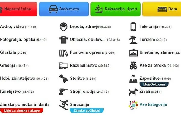 Objavo malih oglasov na bolhi.com morajo v nekaterih 
kategorijah plačati tudi fizične osebe.