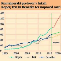 Luka Koper v tekmi z velikani