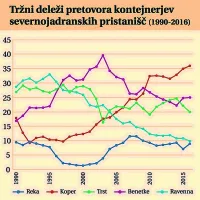 Luka Koper v tekmi z velikani
