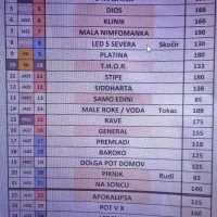 Siddharta s prijatelji Do konca vabili poletje