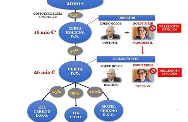 Civilna pobuda za Cerkljansko je prepričana, da  je del 
vodstva skupine CH nelegitimen.
