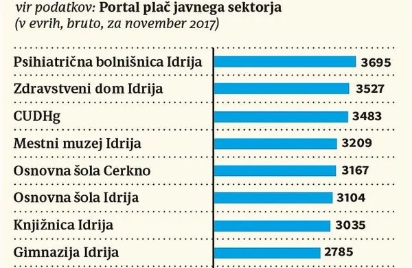 Delavci stavkajo, direktorji se mastijo