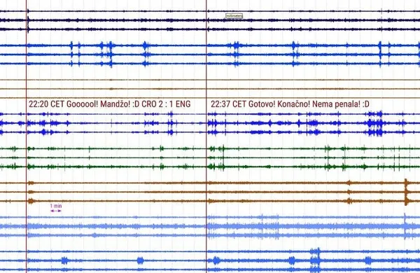 Seizmologi med tekmo zabeležili okrepljeno tresenje tal