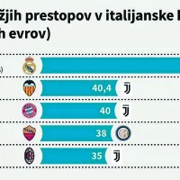 Ronaldo in črno-beli svet