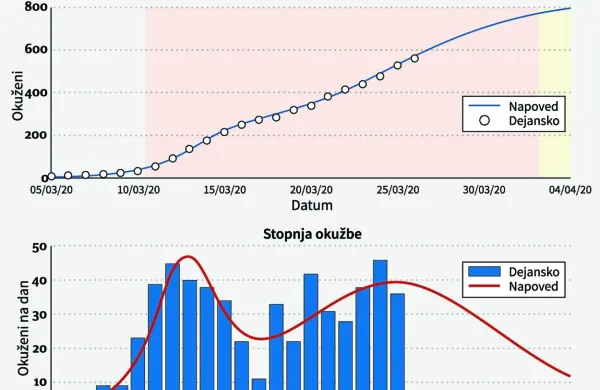 Okuženi zdaj okuži enega zdravega