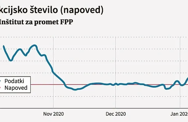 Napovedi: val do začetka marca ali celo do konca maja