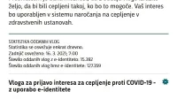 Na spletni strani eUprave še vedno vabijo k elektronski prijavi za 
cepljenje proti covidu-19.