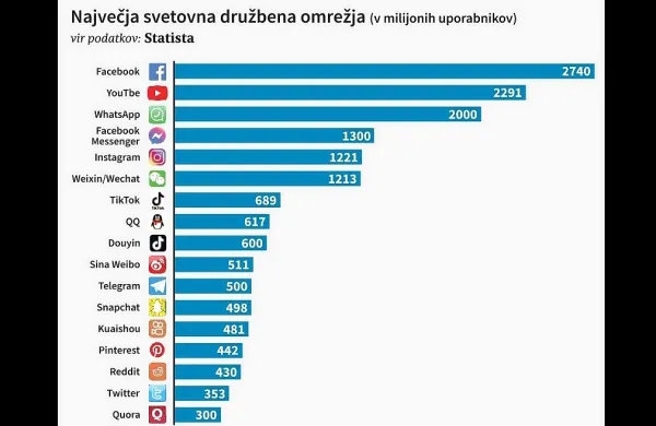 Clubhouse: se pojavlja novi facebook ali bolj novi google+?