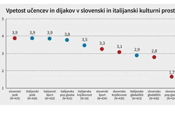 Jezikovne značilnosti pred&scaron;olskih otrok, učencev in dijakov