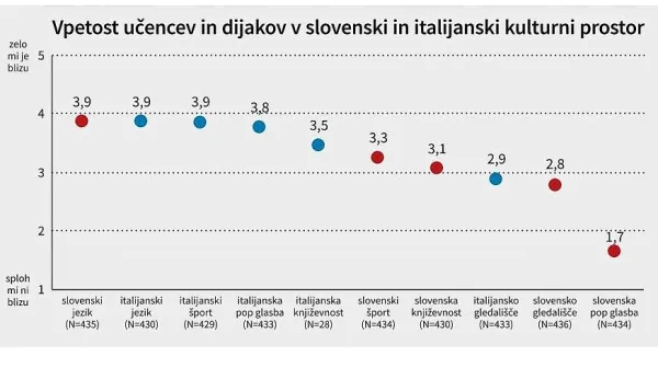 Jezikovne značilnosti pred&scaron;olskih otrok, učencev in dijakov