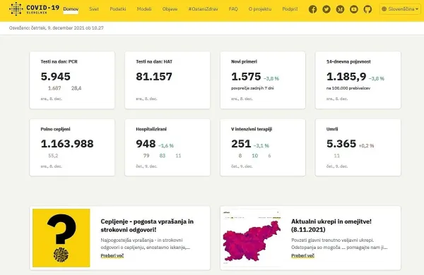 Na prvem mestu seznama najpogostejših iskanj v Sloveniji je covid 
sledilnik.