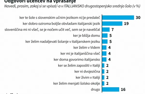 Razlogi za izbiro drugostopenjske srednje &scaron;ole