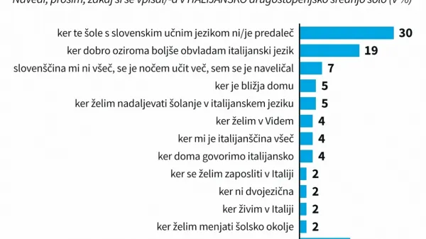 Razlogi za izbiro drugostopenjske srednje &scaron;ole