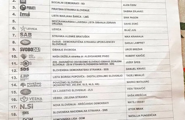 Na vzorčni glasovnici so tudi imena kandidatov iz tolminskega 
volilnega okraja.