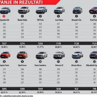 Točkovanje vseh 13 modelov po različnih kategorijah.