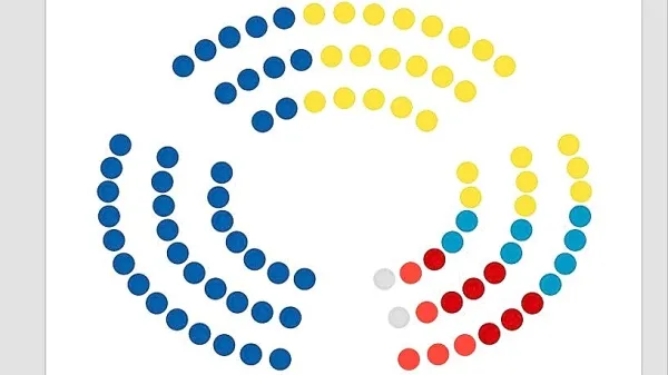 Gibanje svoboda (temno modra) je osvojilo 41 mandatov, SDS 
(rumena) 27, NSi (svetlo modra) 8, SD (temno rdeča) 7, Levica 
(svetlo rdeča) pa 5. V parlamentu sedita še poslanca narodnostnih 
manjšin (siva). (Vir: Državna volilna komisija)