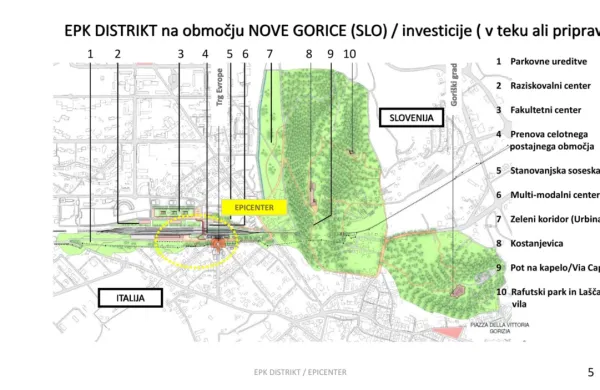 Obnova degradiranih območij obeh Goric in nova zelena sredi&scaron;ča