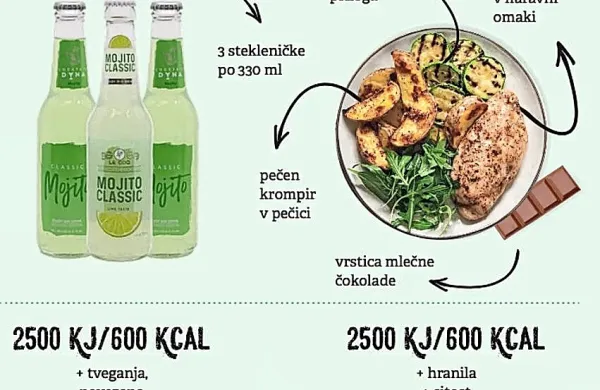 Samo s tremi stekleničkami lahko popijemo toliko energije, kot bi 
jo zaužili z uravnoteženim kosilom in vrstico čokolade,  opozarjajo 
v Zvezi  potrošnikov Slovenije.    