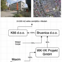 Novo lastništvo nekdanjega Musarjevega zemljišča v Mostah.