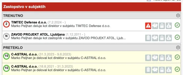 Marko Peljhan je bil najprej direktor C-Astrala, nato pa je prevzel vodenje Boscarolovega podjetja Timtec Defense.