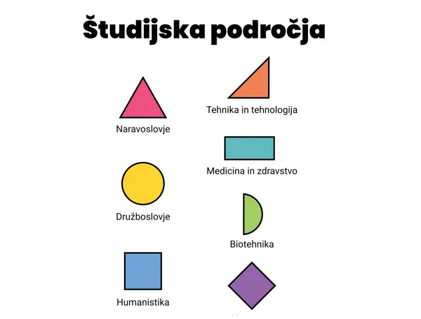 &Scaron;tudijska področja