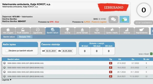 Tudi Katja Kokot je imela finančne težave.