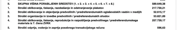 Za kaj so pri Logarju porabili 590 tisoč evrov.