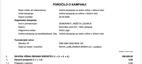 Prva stran Logarjevega poročila o kampanji.