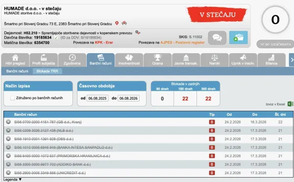 Ljudje, ki so obvladovali Humade, v Luko prek novega podjetja