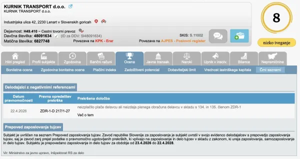 Podjetje Klemen Transport se je pred nekaj tedni zna&scaron;lo na seznamu delodajalcev z negativnimi referencami.
