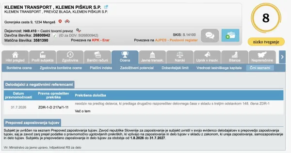 Na seznamu je tudi podjetje Kurnik Transport. Očitali so mu neizplačilo plače oziroma neizdajo pisnega obračuna delavcu. 