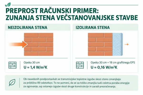 Toplotna izolacija večstanovanjskih stavb: od načrtovanja do izvedbe