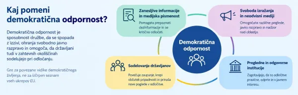 Ko imajo državljani besedo: kako lahko pomagajo oblikovati evropske odločitve