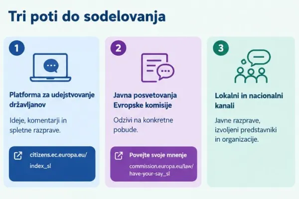 Ko imajo državljani besedo: kako lahko pomagajo oblikovati evropske odločitve