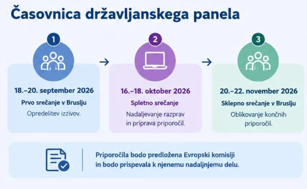 Ko imajo državljani besedo: kako lahko pomagajo oblikovati evropske odločitve