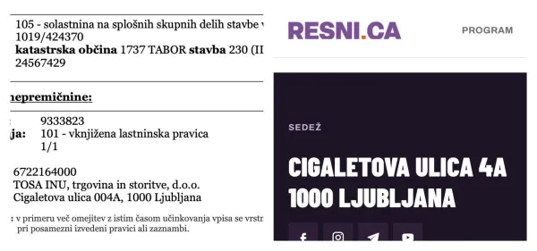 Lastnik prostorov, v katerih je sedež Resni.ce, je podjetje Tosa Inu. 